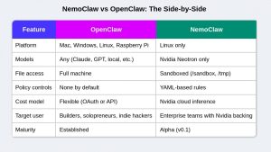 OpenClaw và NemoClaw Hai mảnh ghép định hình kiến trúc AI Agent cho doanh nghiệp缩略图