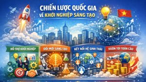 Chính phủ đặt mục tiêu có 10 000 doanh nghiệp khởi nghiệp sáng tạo vào năm 2030缩略图