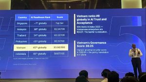 Việt Nam đứng thứ 5 trong nhóm 6 quốc gia AI hàng đầu Đông Nam Á缩略图