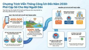 Hỗ trợ 400 000 điện thoại thông minh cho hộ nghèo hộ cận nghèo缩略图